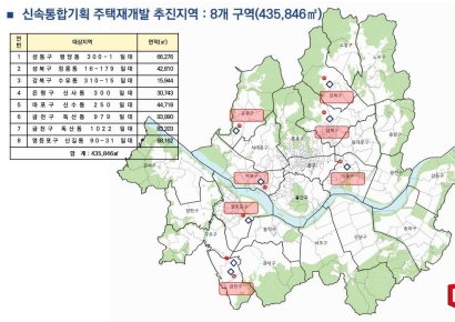 서울시, 행당동 300-1 등 8곳 토지거래허가구역 지정[부동산AtoZ]