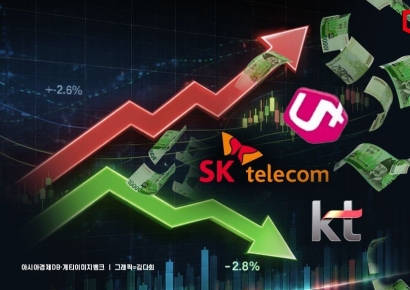 '이것' 꽉 찬 KT vs 덜 찬 LG·SKT… 통신株 주가 향방은