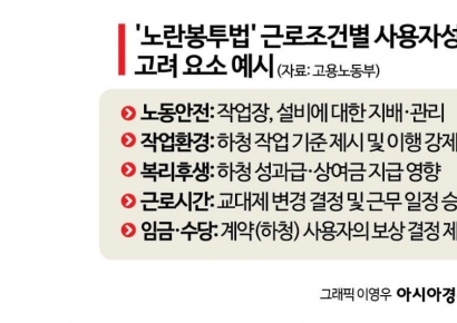 "원청 나와라" 하청노조 12곳 교섭 요구 "앞으로 더 거세진다"