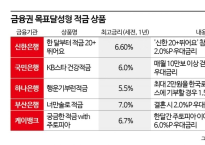 [실전재테크]새해 새 결심…고금리 특화적금과 함께 어때요