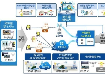 ETRI, 국방 '5G 플랫폼' 전국 확장 기반 마련