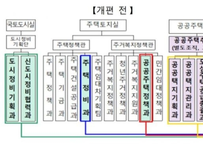 국토부 '주택공급추진본부' 30일 출범…'국민 원하는 곳'에 속도전