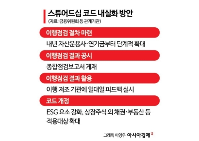 '자율' 한계 드러난 스튜어드십코드…실효성 논란 넘을까[why&next]