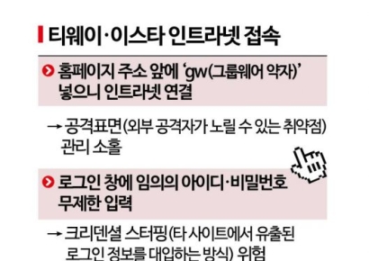 항공사 홈피 앞에 'gw' 붙이니 인트라넷으로…뻥 뚫린 항공사 보안