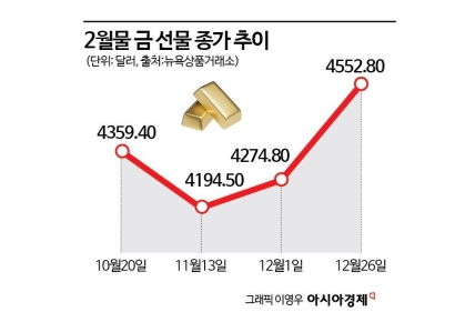 [글로벌 포커스]신기록 행진 '금속 전성시대'…내년에도 반짝반짝 빛날까