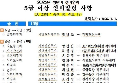 양산시, 2026년 상반기 대규모 정기인사 단행
