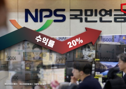 국민연금 年 수익률 20%…사상 최대