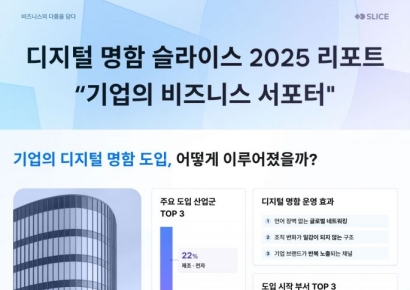 슬라이스 "디지털 명함, 개인 네트워킹 넘어 비즈니스 인프라로 확장"