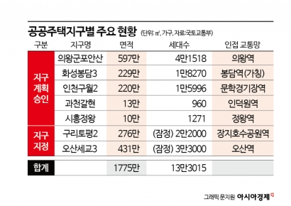 구리·오산에 5.5만가구 공공주택지구 지정