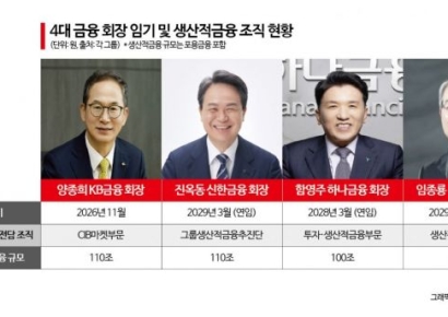 '안정' 택한 4대금융, 2기 체제 본격화…'생산적금융'·'소비자보호' 전면에