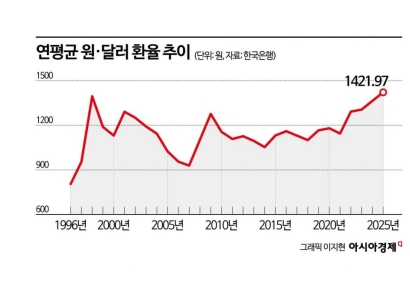 한은, 작년 순이익 15.3조 '역대 최대'…내달 연차보고서 관전 포인트는[BOK포커스]