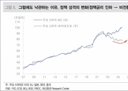 "금가격, 온스당 5000달러도 가능"