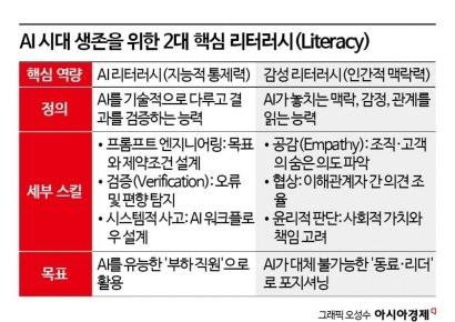 2026년, 직장인은 무엇을 준비해야 하는가[과학을읽다]