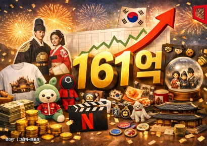 넷플릭스가 띄운 'K굿즈', 161억 팔렸다…최대 실적