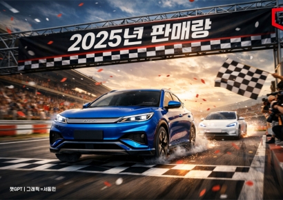 테슬라 주춤한 사이 1위 강탈…460만대 판매, 전기차 왕좌오른 BYD