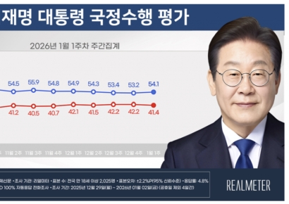 [폴폴뉴스]李대통령 지지율 54.1%…4주 만에 50%대 중반 회복