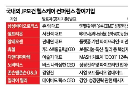 'JPM 위크'로 향하는 K-바이오…기술이전·수주 판이 열린다