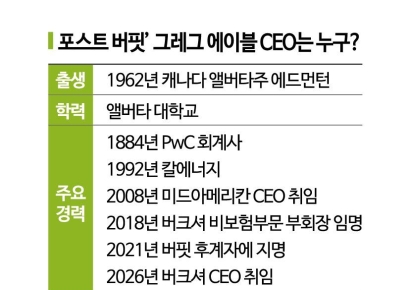 [글로벌포커스]막 내린 '버핏 시대'…버크셔, 에이블 체제 출범