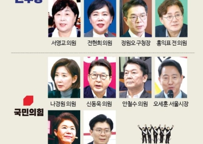 [6·3지방선거]②서울시장 선거, 여야 5승 5패…11번째 승기는 누가 쥐나