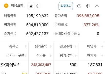 "삼성전자 18년 투자 인증", "지금이라도 전재산 걸어야"…투자심리 확산