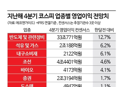 "이번엔 분위기가 다르다" 실적 발표 앞둔 삼전·하닉, 코스피 5000 시대 견인할까