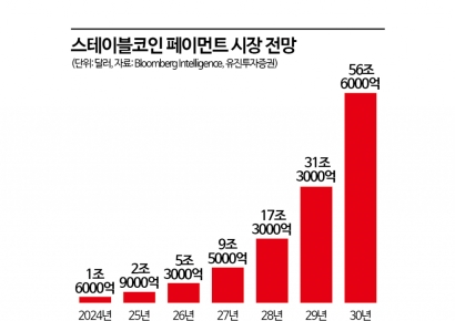 [M&A알쓸신잡]지갑부터 결제까지…네이버·두나무, ‘토큰경제’ 수직계열화 노린다