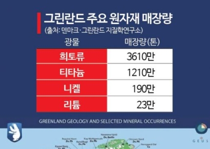 트럼프의 자원 전쟁…베네수엘라·그린란드 매장량 살펴보니