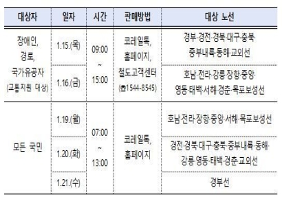 설 연휴 승차권 15일부터 예매 시작…기간 3일로 늘려
