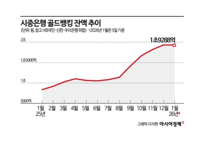 美 마두로 축출 여파에 금 수요 증가…골드뱅킹 1년 새 1조 껑충