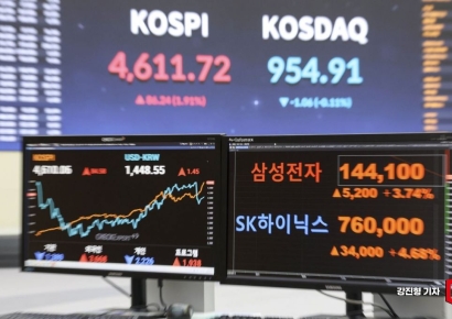 코스피, 외국인 폭풍 매수에 강세 마감…4550선 안착