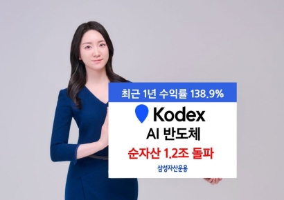 KODEX AI반도체 ETF, 순자산 1.2조 돌파