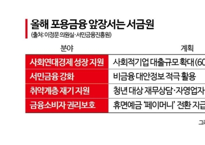 [단독]서금원, 李정부 국정과제 추진…사회적기업 대출 확대