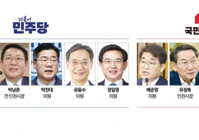 [6·3지방선거]④2010년 이후 연승 없는 '짠물 인천'…지선 최대 격전지 부상