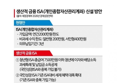 [2026 성장전략]국장 장기투자 촉진 ISA 신설…국부펀드는 20조원 규모로 출범