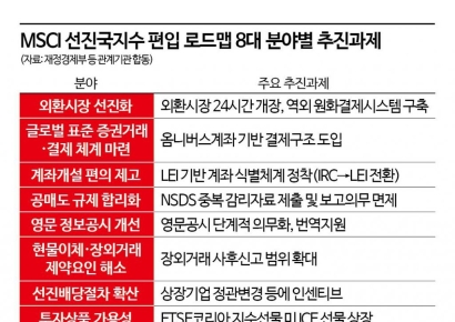 ���� ��ǥ MSCI �ε�� ���캸�ϡ�"�ؿ� �ŷ� ��⿣ ����"