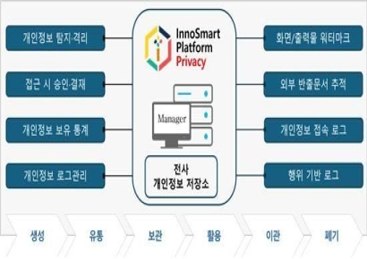 이노티움, 개인정보 '전주기 보안 관리' 플랫폼 출시