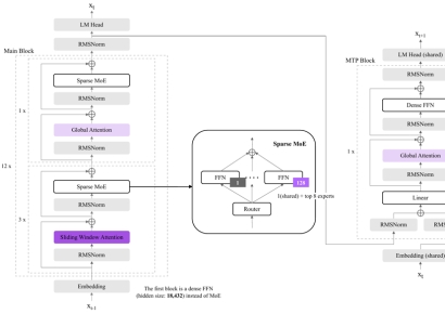 LG, 독자 AI 파운데이션 모델 'K-엑사원' 공개…세계 순위 7위 진입