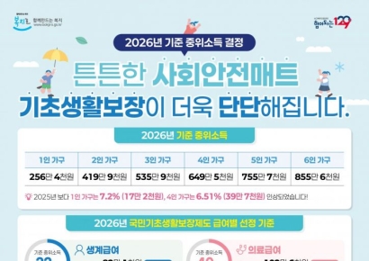 ‘기준↓·지원↑’… 양산시, 2026년 기초생활보장 복지안전망 재설계