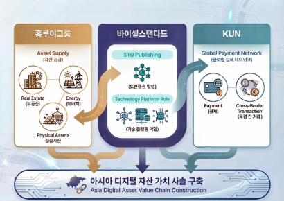 바이셀스탠다드, 중화권 금융·결제 기업과 3자 협력…"밸류체인 구축"
