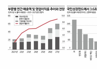[이주의 관.종]KF-21 수출 원년…한국항공우주, 이륙 준비 완료