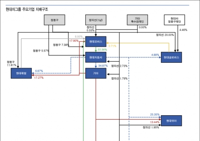 "보스턴 다이내믹스 IPO시 적정 가치는"
