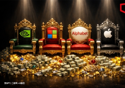 알파벳, 시총 4조달러 돌파…엔비디아·MS·애플 이어 역대 네 번째