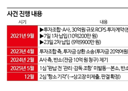 法 "인수대금 분할납입…잔금 있으면 보호조항 미발동"[Invest&Law]