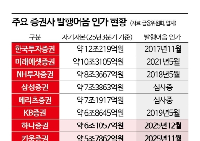 [������� ���ǥ]�翬�� 9�� ���ǻ� ��������� �о���