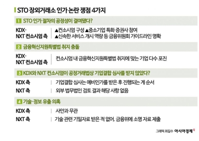 "기득권 약탈?" STO 장외거래소 논란…쟁점 넷 살펴보니