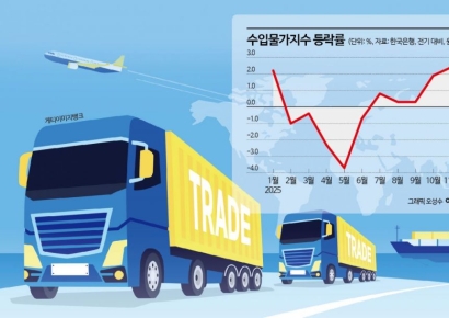 "고환율에…" 수입물가 6개월 연속 상승, 소비자물가 부담 커진다