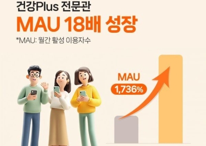 에누리 가격비교, '건강Plus 전문관' 캠페인 성료…"MAU 18배 증가"