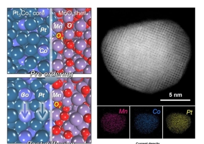 전지는 오래, 성능은 더 세게… 고려대, 차세대 수소연료전지 촉매 해법 제시[과학을읽다]