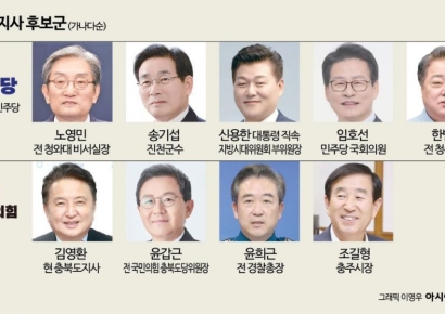 [6·3지방선거]⑨'홀대론' 휩싸인 충북…'특별자치도 승격' 변수로