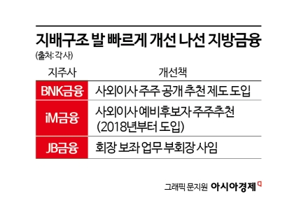 금융당국 ‘불호령’에 지배구조 손보는 지방금융